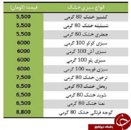 قیمت روز شوید خشک شده در تهران